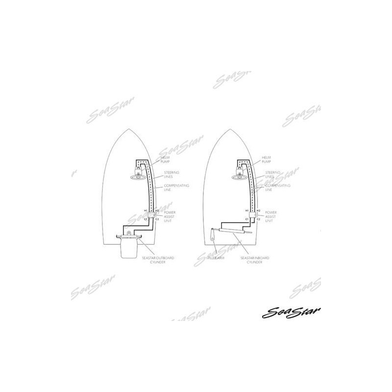 KIT ELECTROHIDRAULICO SPA 12 V